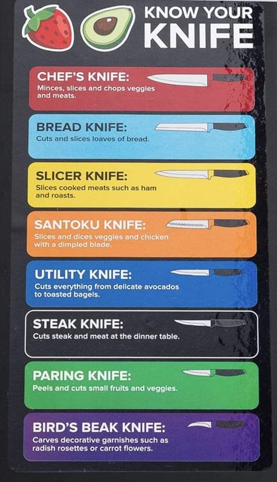 What knife do i use for that? Did you know there are knives for specific reasons?