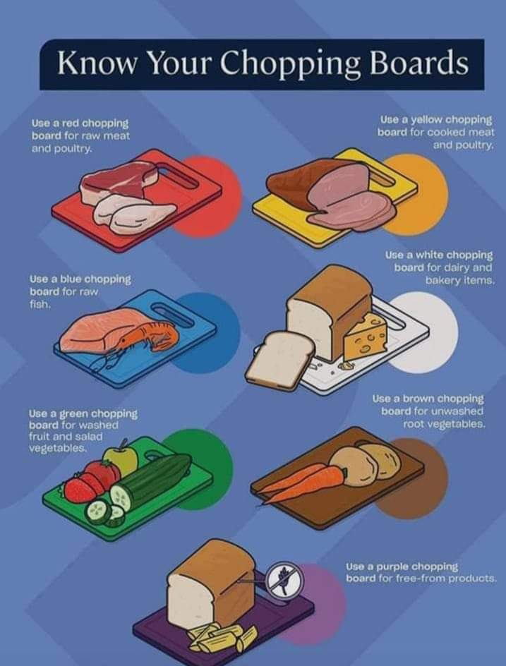 Which Cutting Board Do I Use When? Circle C Farm