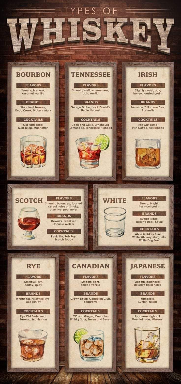 Types of Whiskey Circle C Farm