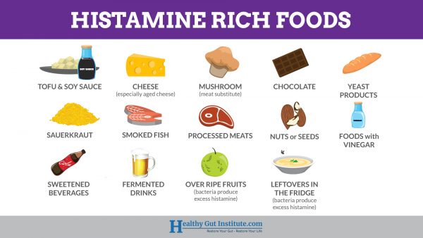 Histamine and Circle C Farm Fresh Meats